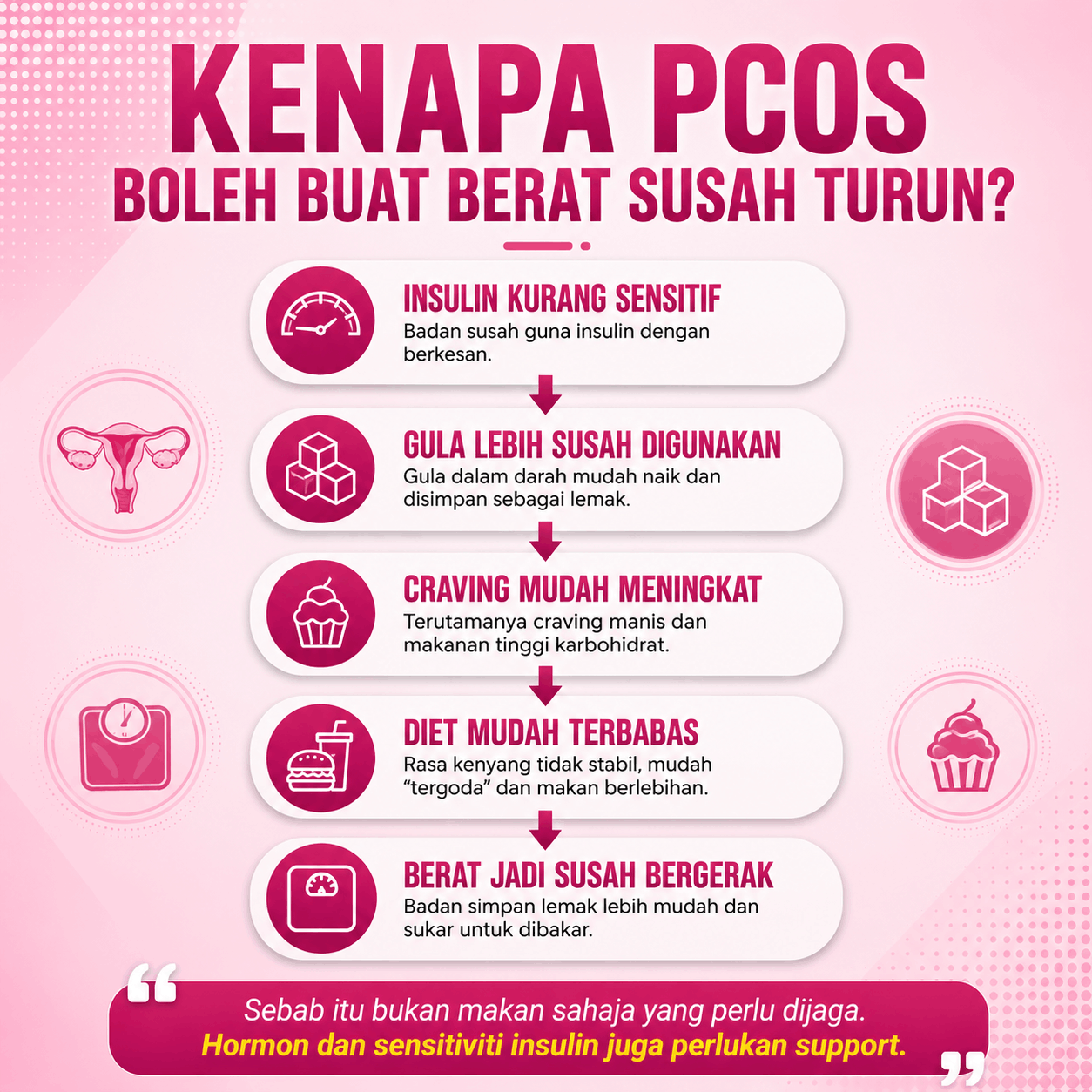 pcos punca berat
